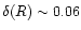 $\delta(R)
\sim 0.06$