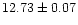 $12.73\pm0.07$