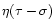 $\eta(\tau-\sigma)$
