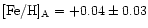 $\rm [Fe/H]_A=+0.04\pm0.03$