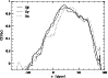 \begin{figure}
\par\includegraphics[angle=270,width=8.6cm,clip]{MS1703f8.ps} \end{figure}