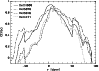 \begin{figure}
\par\includegraphics[angle=270,width=8.6cm,clip]{MS1703f9.ps} \end{figure}