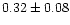 $0.32 \pm0.08$