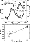 \begin{figure}
\par\includegraphics[width=8.8cm,clip]{1334_f2a.eps}\par\includegraphics[width=8.8cm,clip]{1334_f2b.eps}\end{figure}