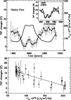 \begin{figure}
\par\includegraphics[width=8.8cm,clip]{1334_f3a.eps}\par\includegraphics[width=8.8cm,clip]{1334_f3b.eps}\end{figure}