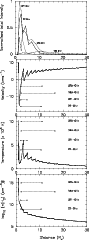\begin{figure}
\par\psfig{file=ms1449f9a.ps,width=78mm,angle=270}\psfig{file=ms1...
...width=78mm,angle=270}\psfig{file=ms1449f9d.ps,width=78mm,angle=270}
\end{figure}
