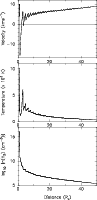 \begin{figure}
\par\psfig{file=ms1449f1a.ps,width=85mm,angle=270}\psfig{file=ms1...
...width=85mm,angle=270}\psfig{file=ms1449f1c.ps,width=85mm,angle=270}
\end{figure}