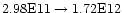 $\rm 2.98E11\rightarrow1.72E12$
