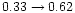 $0.33\rightarrow0.62$