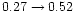 $\rm0.27\rightarrow0.52$
