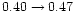 $\rm0.40\rightarrow0.47$