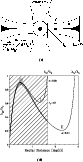 \begin{figure}
\par\subfigure[]{\includegraphics[width=7.3cm,clip]{1476f4a.eps} }
\subfigure[]{\includegraphics[width=7cm,clip]{1476f4b.eps} }\end{figure}