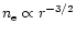$n_{\rm e} \propto r^{-3/2}$