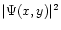 $\vert\Psi(x,y)\vert^2$