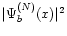 $\vert\Psi_b^{(N)}(x)\vert^2$