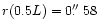 $r(0.5L) = 0\hbox{$.\!\!^{\prime\prime}$ }58$