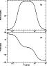 \begin{figure}
\par\resizebox{\hsize}{!}{\includegraphics{H2961F2.ps}} \end{figure}