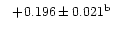 $\phantom{\mathrm{^b}}+\!0.196 \pm 0.021\mathrm{^b}$