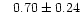 $\phantom{-}0.70 \pm 0.24$
