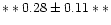 $**0.28 \pm 0.11**$