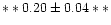 $**0.20 \pm 0.04**$