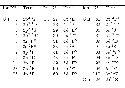 \begin{displaymath}\begin{tabular}{l@{\hspace{1mm}}rl@{\hspace{.4cm}}l@{\hspace{...
...& $2\element[2]{s}\;\element[][1]{S}$\\
\hline
\end{tabular} \end{displaymath}