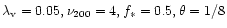 $\lambda_{\rm v}=0.05, \nu_{200}=4,
f_\ast=0.5,
\theta=1/8$