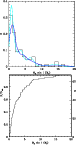 \begin{figure}
\par\includegraphics[width=8.8cm,clip]{MS1489fig1a.ps}\par\includegraphics[width=8.8cm,clip]{MS1489fig1b.ps}
\end{figure}