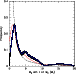 \begin{figure}
\par\includegraphics[width=8.8cm,clip]{MS1489fig3.ps}
\end{figure}