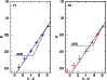 \begin{figure}
\par\includegraphics[angle=270,width=8.6cm,clip]{MS1535f5.eps} \end{figure}