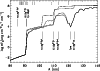 \begin{figure}
\par\includegraphics[width=8.8cm,clip]{ms1631f3.eps}\end{figure}