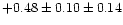 $+0.48 \pm 0.10 \pm 0.14$