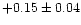 $+0.15 \pm 0.04$