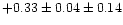 $+0.33 \pm 0.04 \pm 0.14$