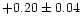 $+0.20 \pm 0.04$
