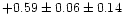 $+0.59 \pm 0.06\pm 0.14$