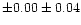 $\pm 0.00 \pm 0.04$