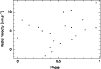 \begin{figure}
\par\includegraphics[width=8.8cm,clip]{hrv206540.ps}\end{figure}