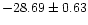 $-28.69\pm0.63$