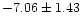 $-7.06\pm1.43$