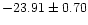 $-23.91\pm0.70$