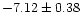 $-7.12\pm0.38$