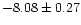 $-8.08\pm0.27$