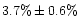 $3.7\% \pm 0.6\% $
