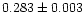 $0.283 \pm 0.003 $