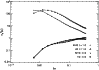 \begin{figure}
\par\unitlength1cm
\begin{picture}
(8.6, 6.0)
\put( 8.6, 0.0){\be...
...epsfysize=8.6cm \epsfbox{mhdcompare.eps}\end{rotate}}
\end{picture}
\end{figure}