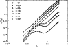 \begin{figure}
\par\unitlength1cm
\begin{picture}
( 8.6, 6.0)
\put( 8.6, 0.0){\b...
...}{90}\epsfysize=8.6cm \epsfbox{gvel.eps}\end{rotate}}
\end{picture}
\end{figure}