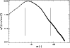 \begin{figure}
\par\unitlength1cm
\begin{picture}
(8.6, 6.0)
\put( 8.6, 0.0){\be...
...size=8.6cm
\epsfbox{deltavar_testi.eps}\end{rotate}}
\end{picture}
\end{figure}