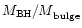 ${M_{\rm BH}/ M}_{\rm bulge}$