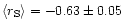 $\langle r_{\rm S} \rangle=-0.63\pm0.05$